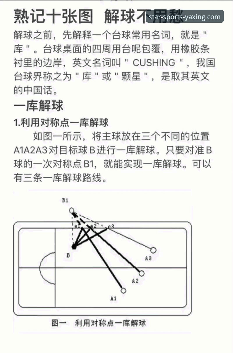 资深用户解析：亚星体育怎么玩攻略，从新手到高手的实战经验分享